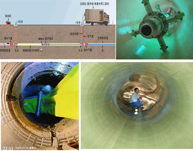 龙胜UV-CIPP内衬修复