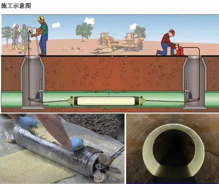 龙胜管道局部点状修复